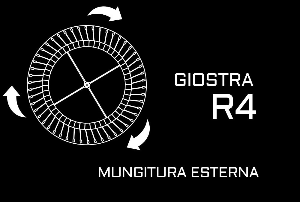 Giostra R4