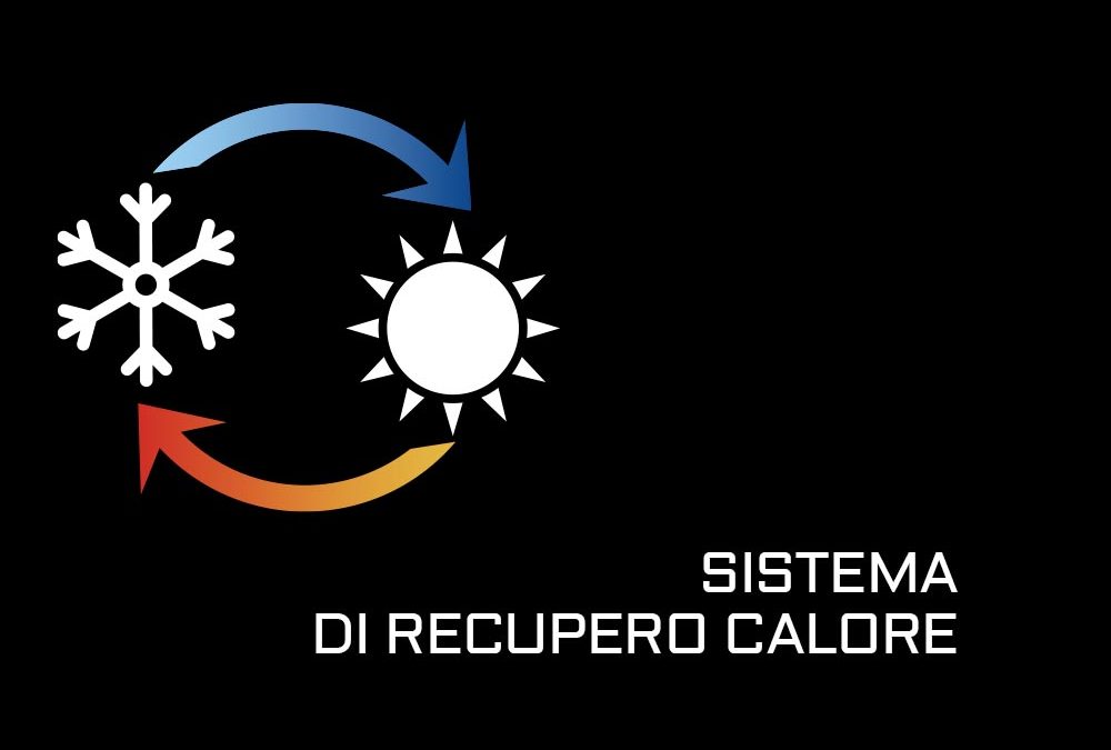 Sistema di recupero calore